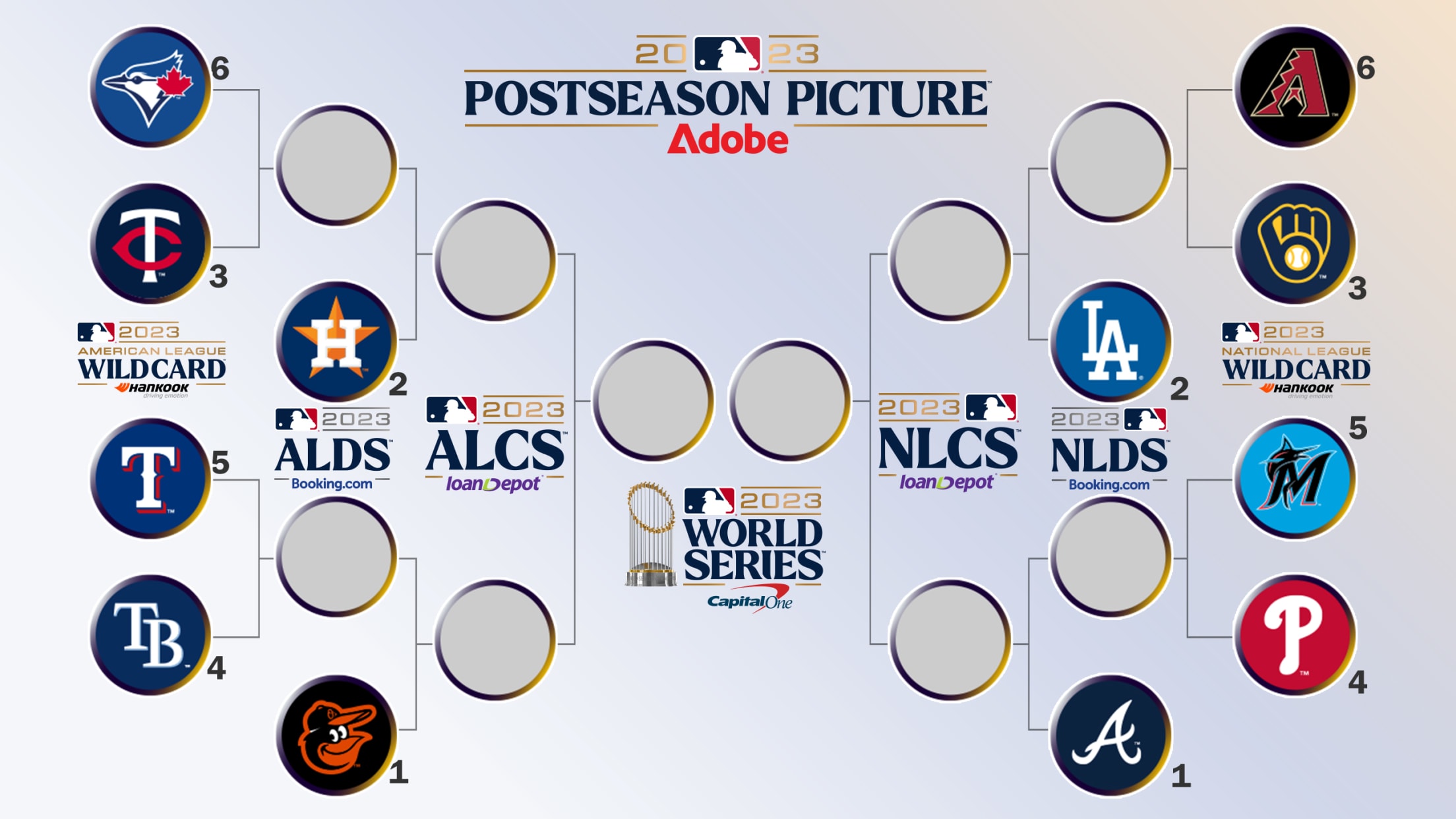 MLB playoffs 2023 schedule, TV channels, bracket format; how to