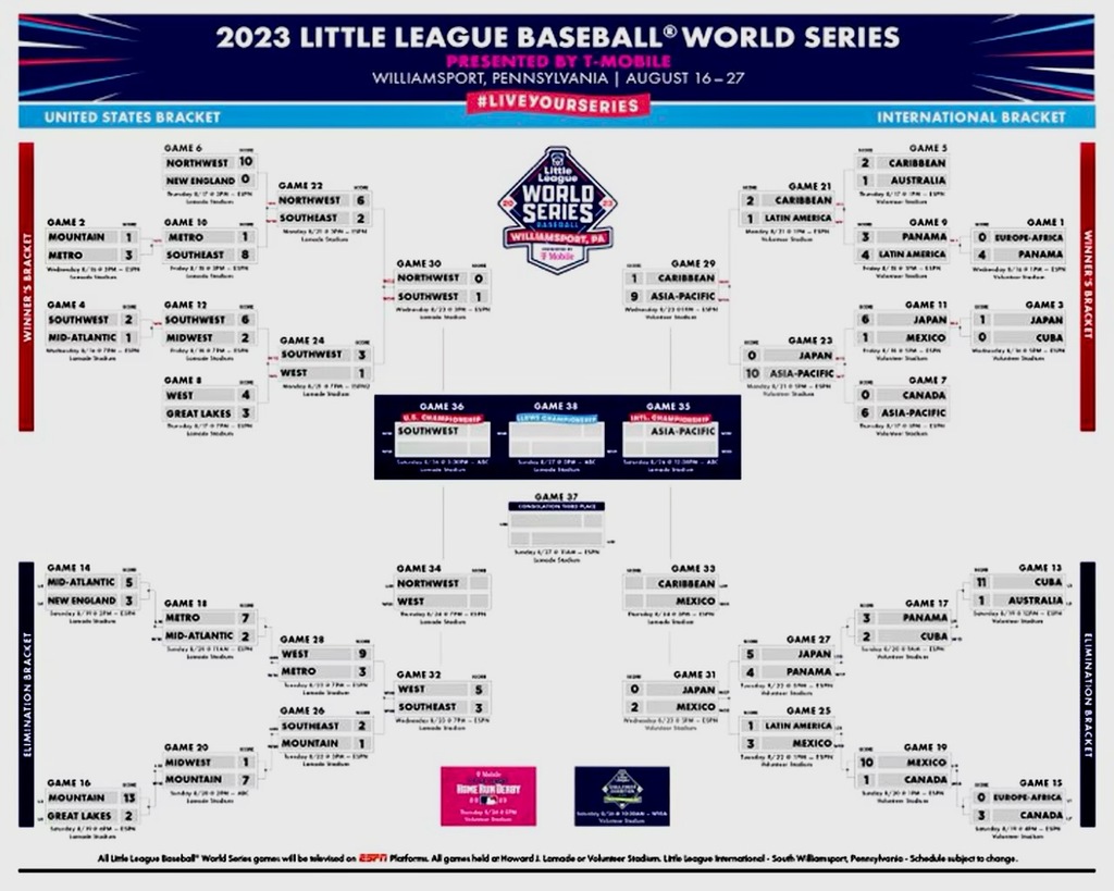 How to watch the 2023 Little League U.S
