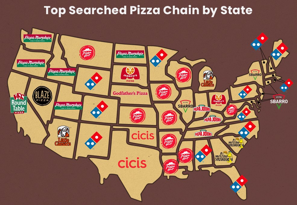 Pizza! Pizza! Little Caesars is most searched pizza chain in 