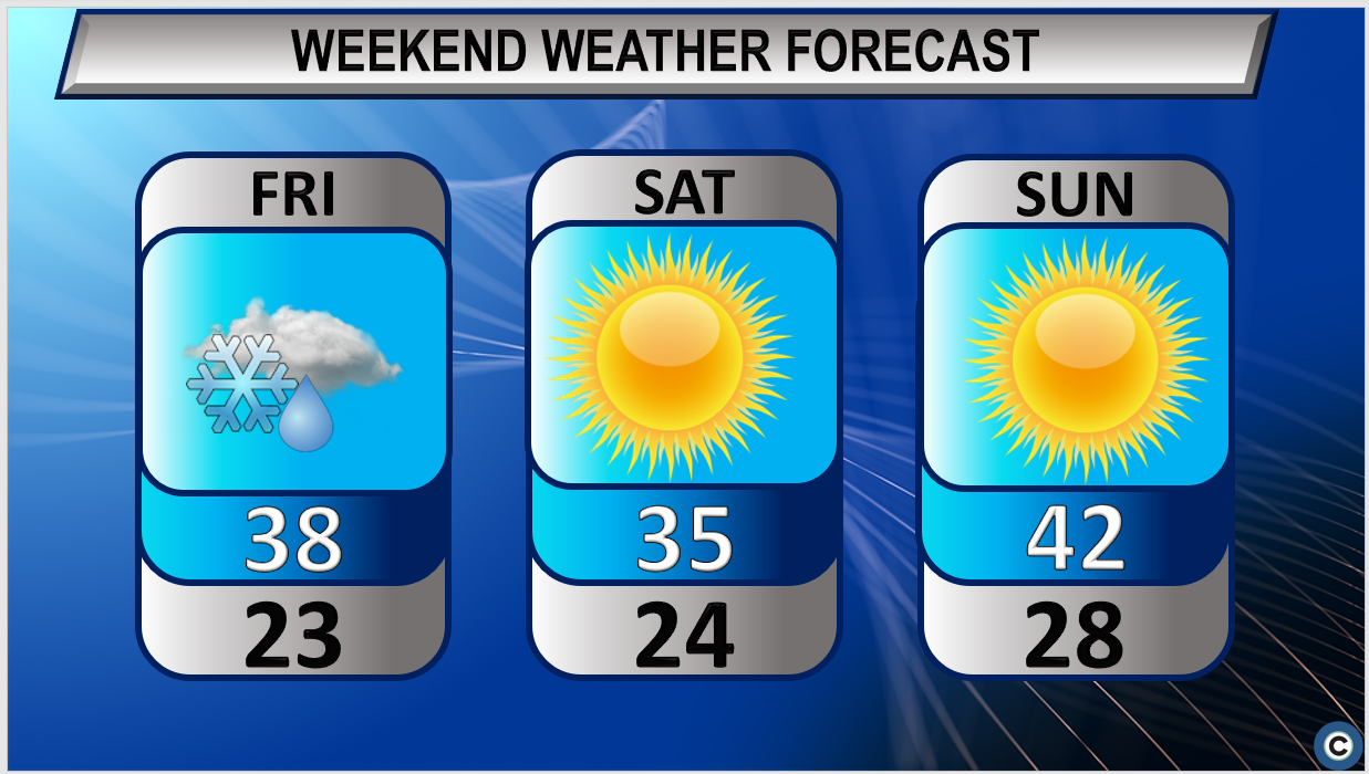 Hot, sunny weather forecast for the weekend - Sudbury News