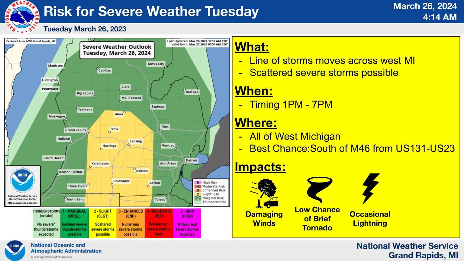 Weather Forecast Radar News mlive