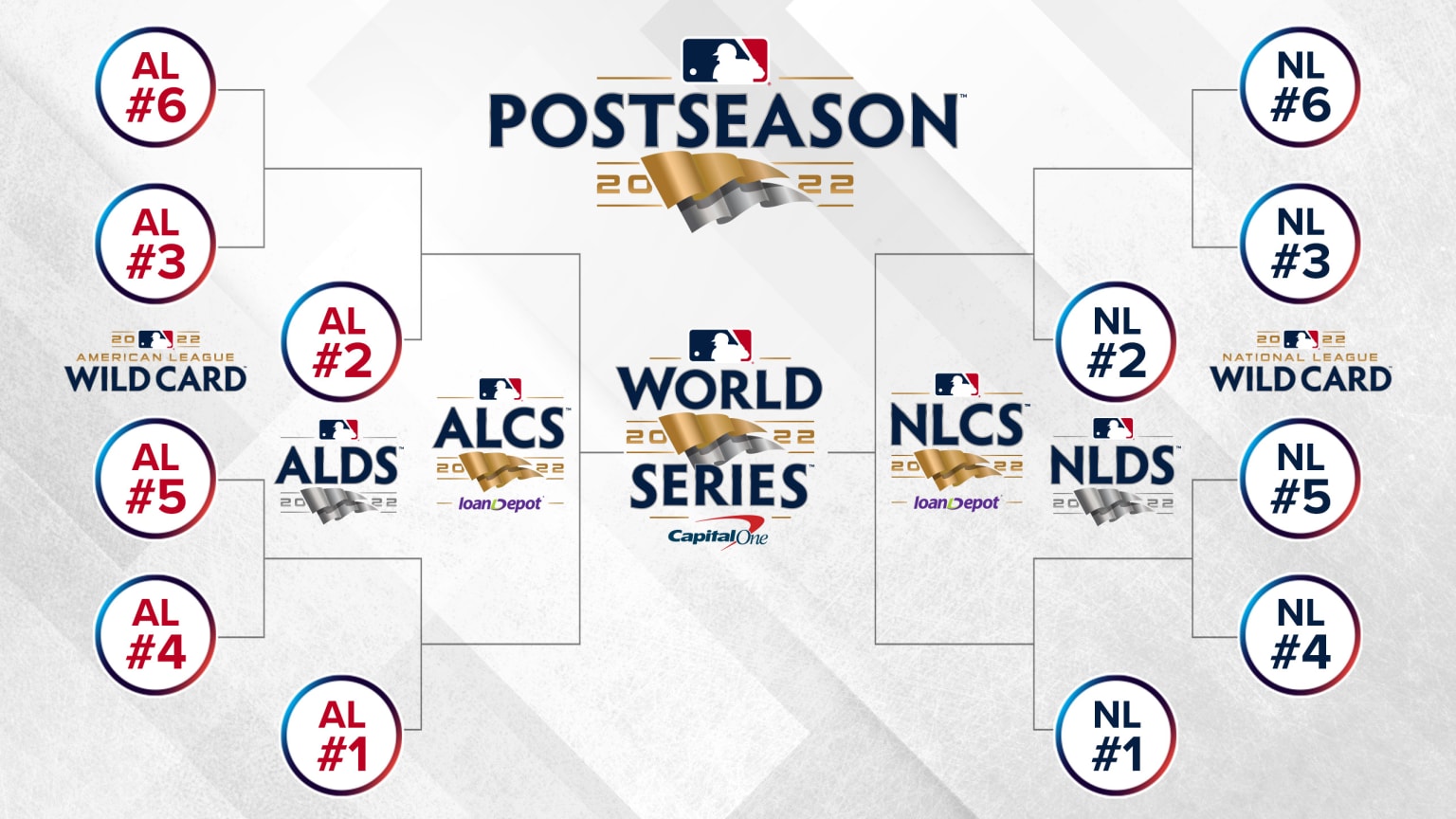 2023 MLB playoffs schedule: Postseason bracket, wild card game times