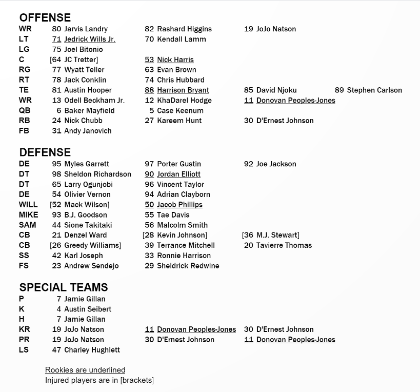 Browns release first unofficial depth chart of 2022 regular season 