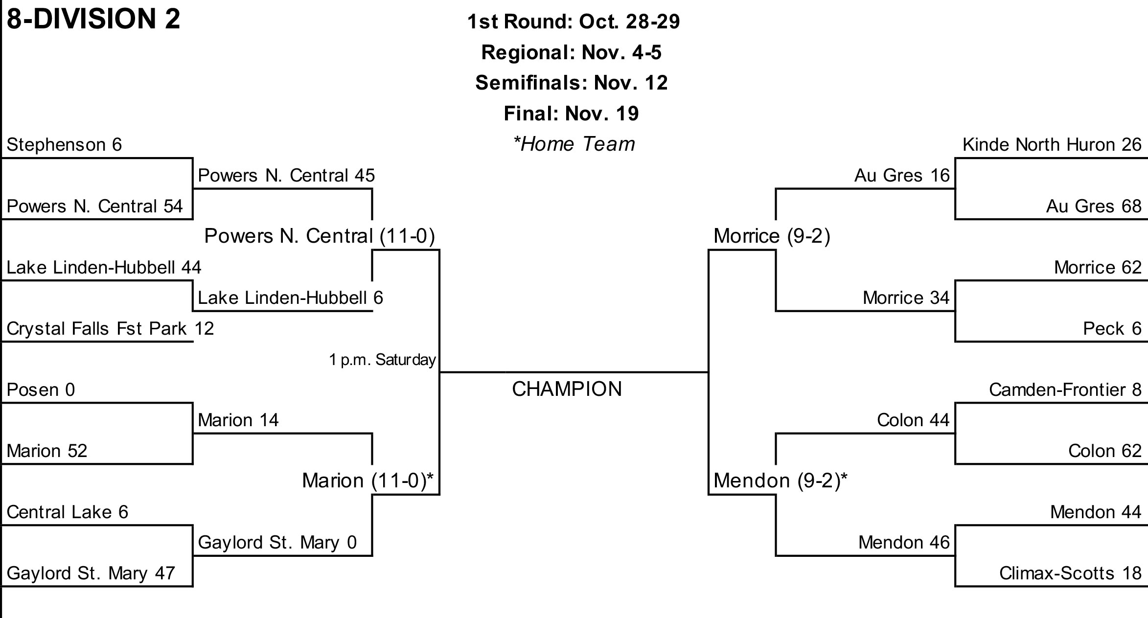 Banano NFL Playoff Bracket 2022