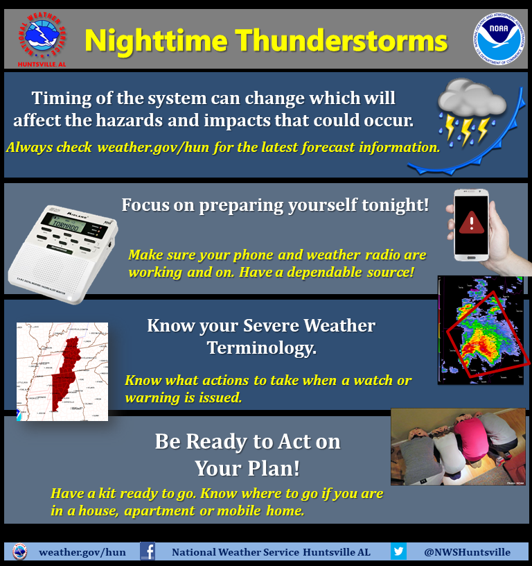 Two rounds of severe weather possible in Alabama - al.com