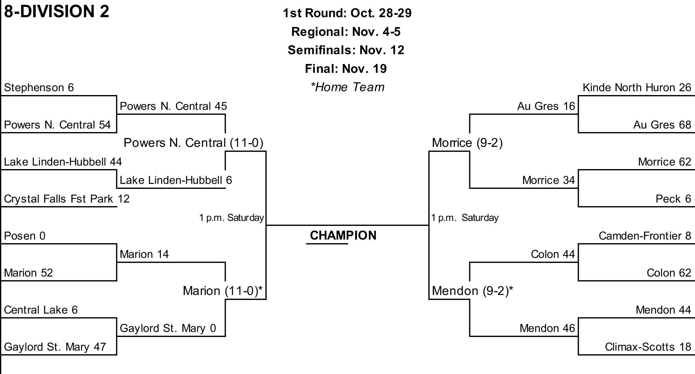 2022 high school football playoff brackets, with second-round times and  dates 