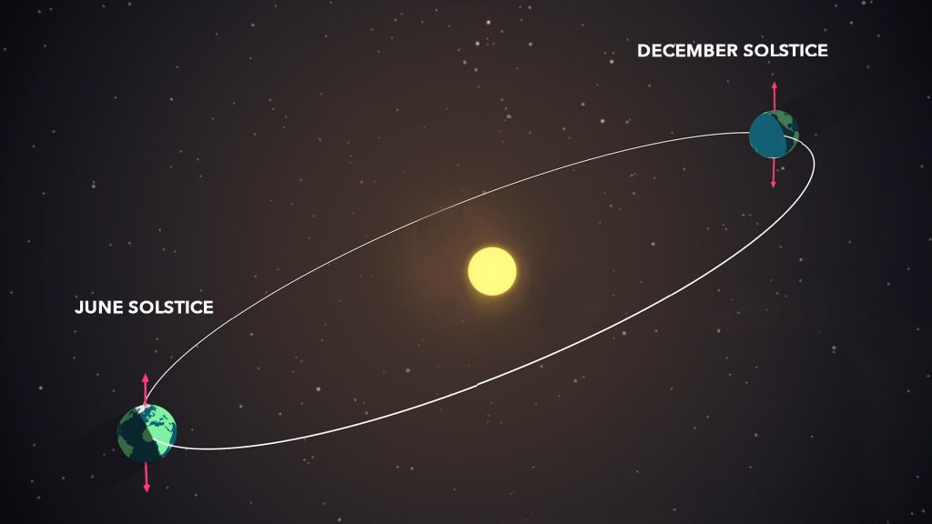 Winter Solstice 2023: When Is the First Day of Winter? What Is the