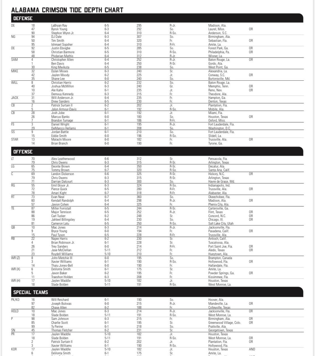 Jumbo Package: Depth chart begins shaking out, as Alabama starts