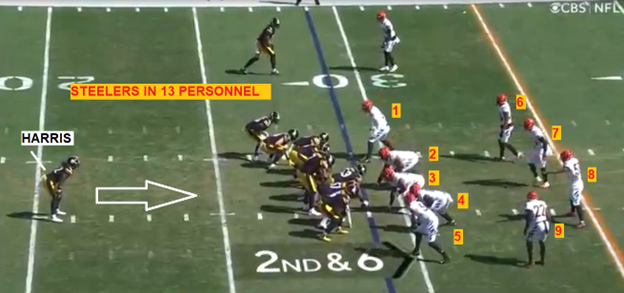 4 ways the Bengals can beat the Steelers in Week 1: Film Review 