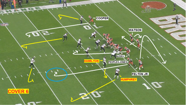 How Deshaun Watson can use anticipation and trust to improve for 2023: Film  review 