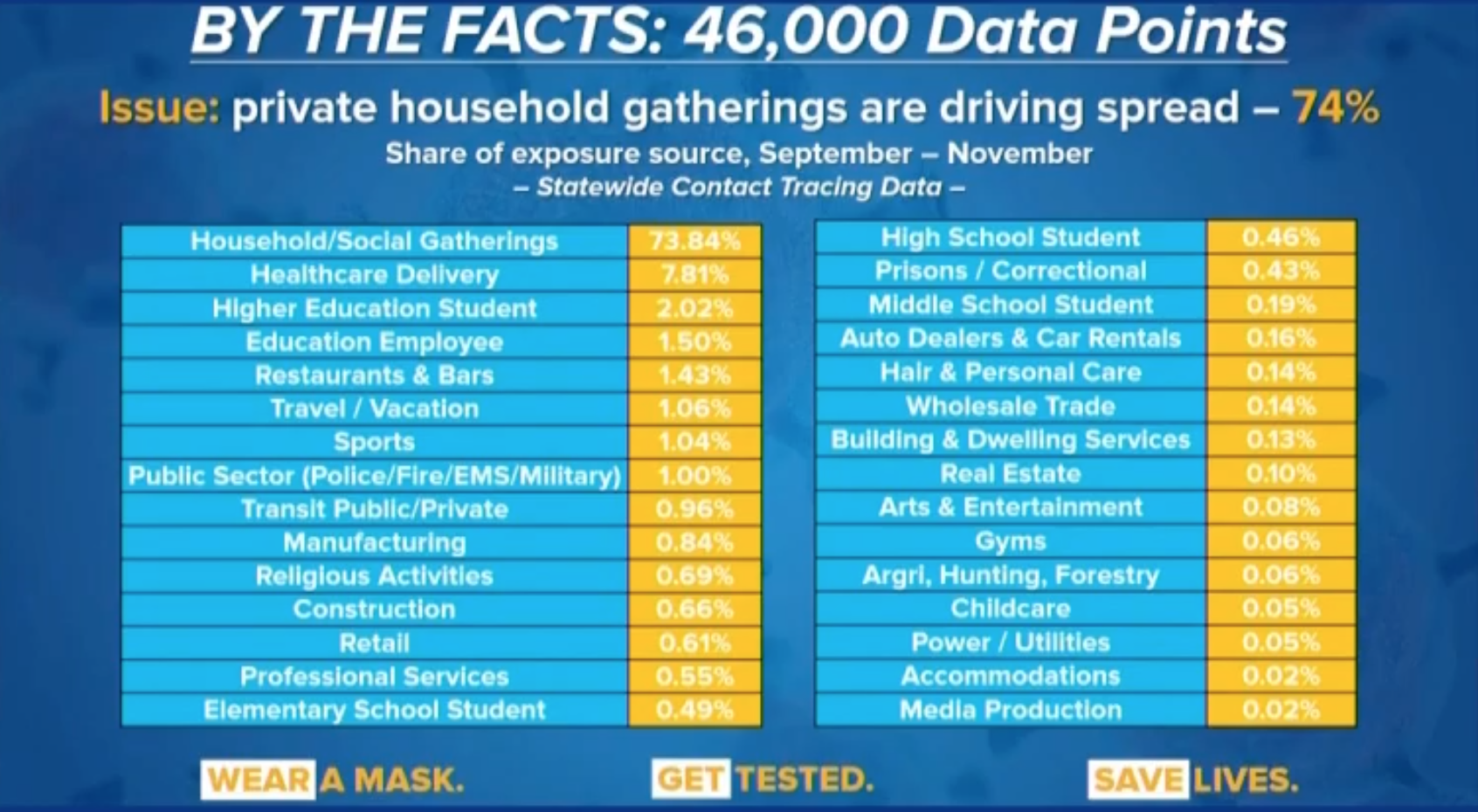 Ny State 3 In 4 Coronavirus Cases Spread In Homes And Social Gatherings Not Gyms Or Salons Syracuse Com