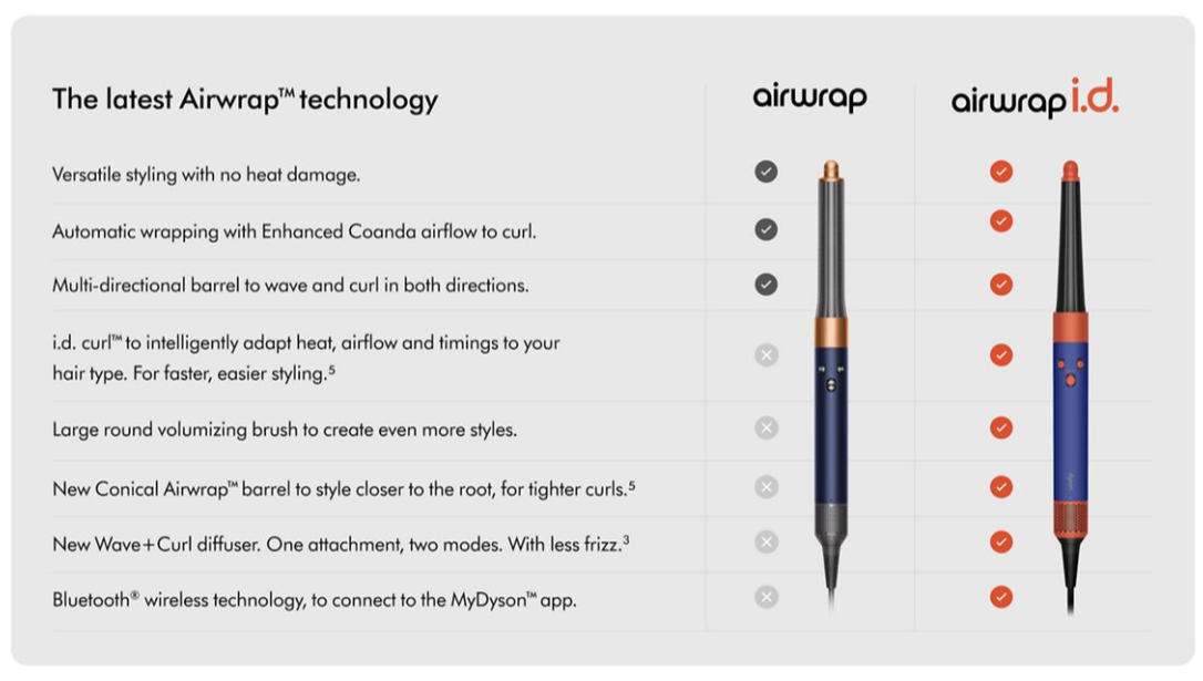 値下げ❗️Dyson Airwrap Dyson's new Airwrap is now available to buy, and it's