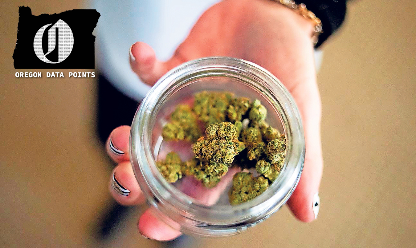 The 5 Oregon counties with the most pot shops per person have 1 thing in  common 