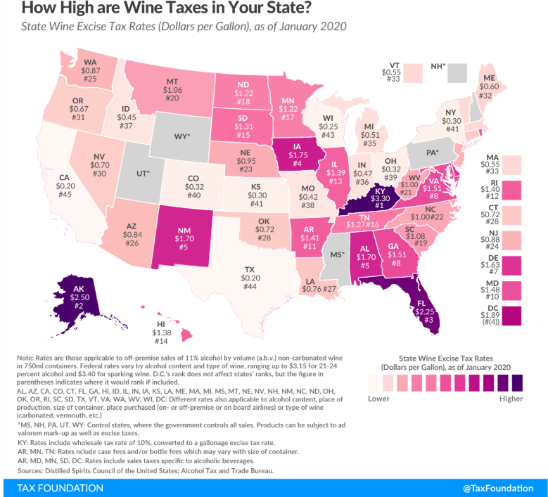 Le New Jersey a les taxes les plus élevées. Mais pas pour le vin, selon une enquête.