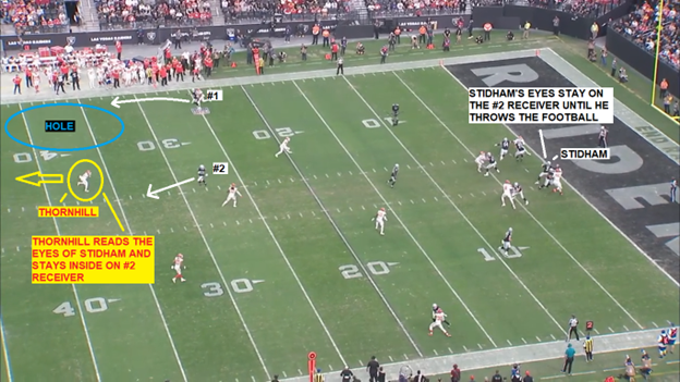 Juan Thornhill, Gives Chiefs Good Field Positioning With PICK Off Stidham, KC@LV