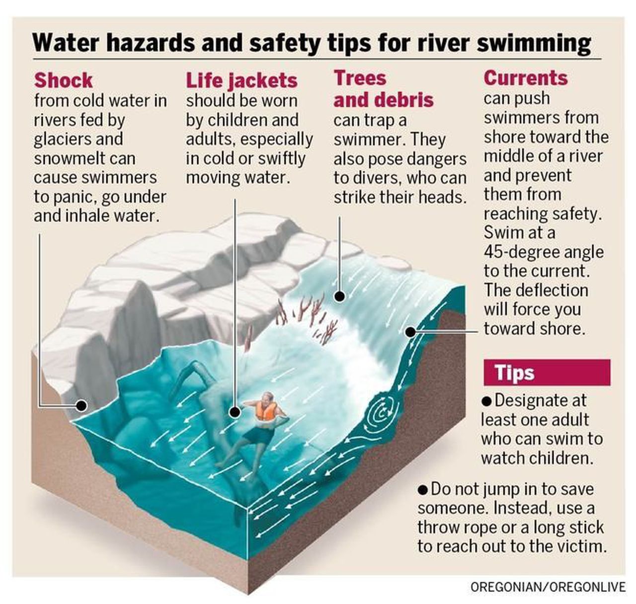 Cold Water Hazards and Safety