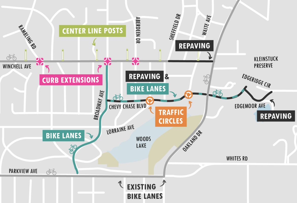 Traffic calming project in Kalamazoo