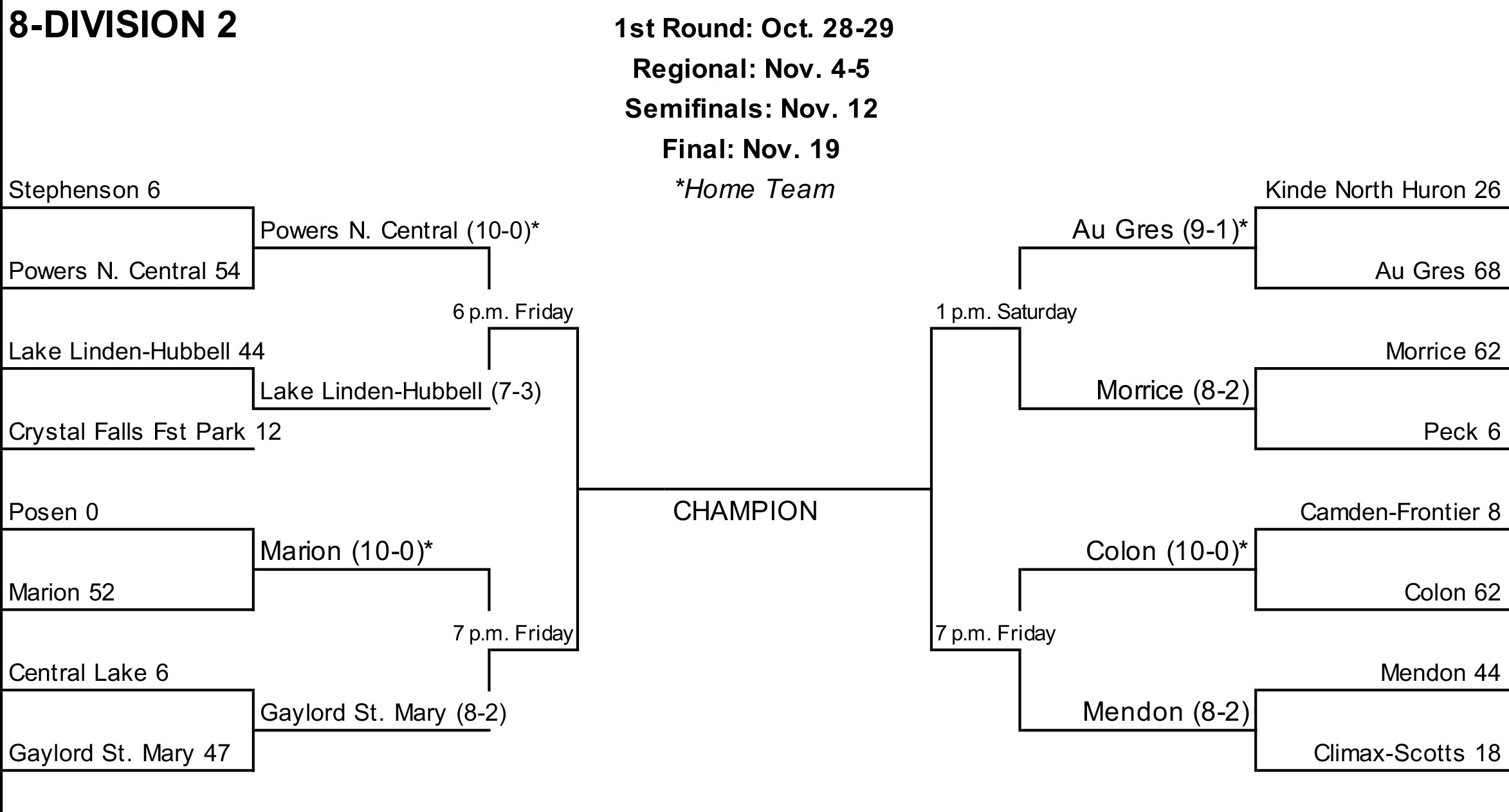 2022 high school football playoff brackets, with first-round times and  dates 