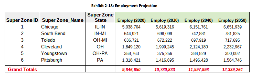 Hyperloop feasibility study released - cleveland.com