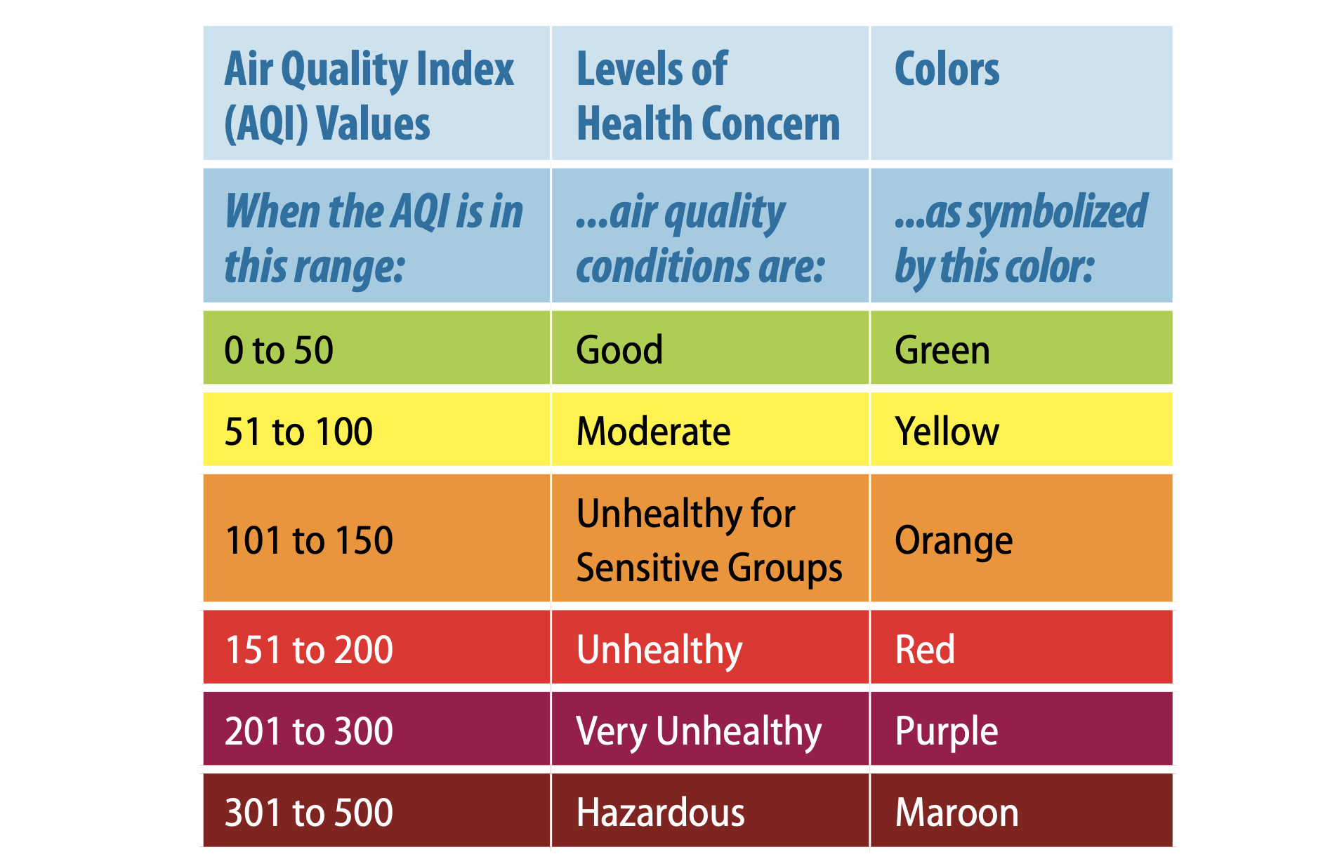 Air Quality Index World Ranking Today 2818