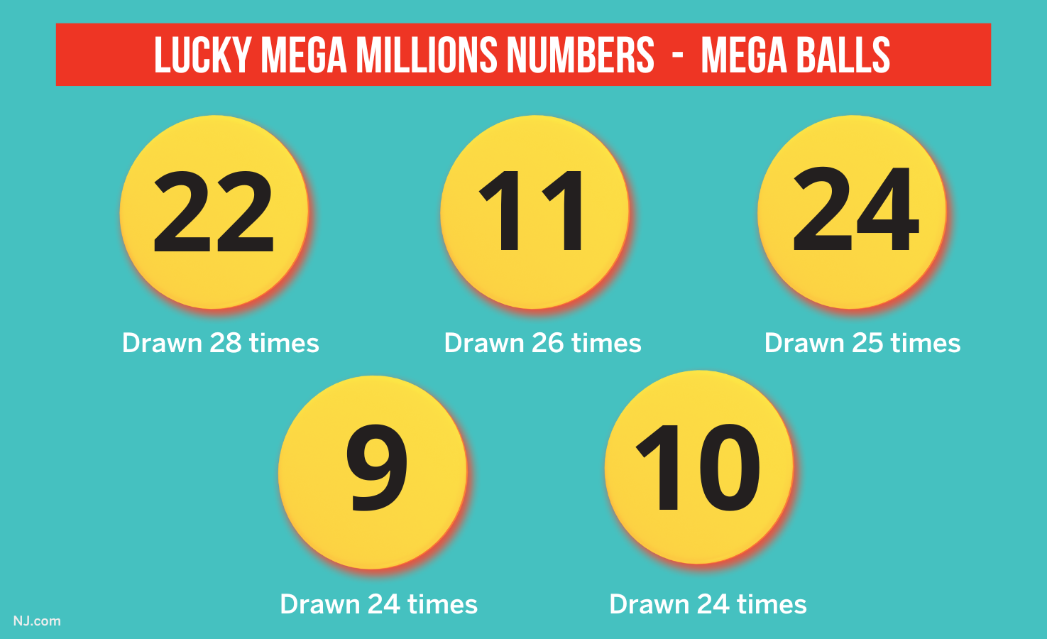 Best lucky best sale numbers for lotto