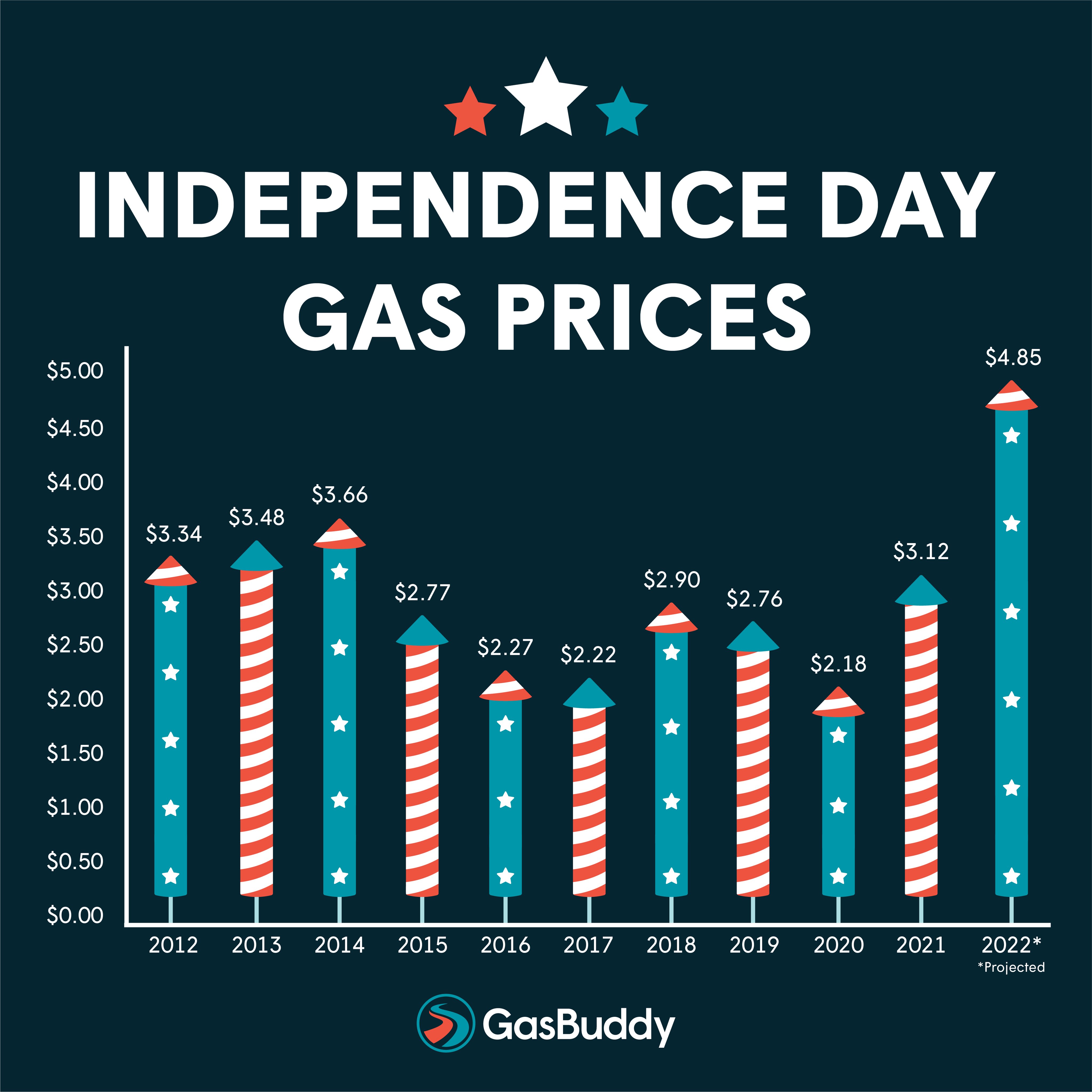 Gas Buddy: Prize Draw Insider Tips You Need.