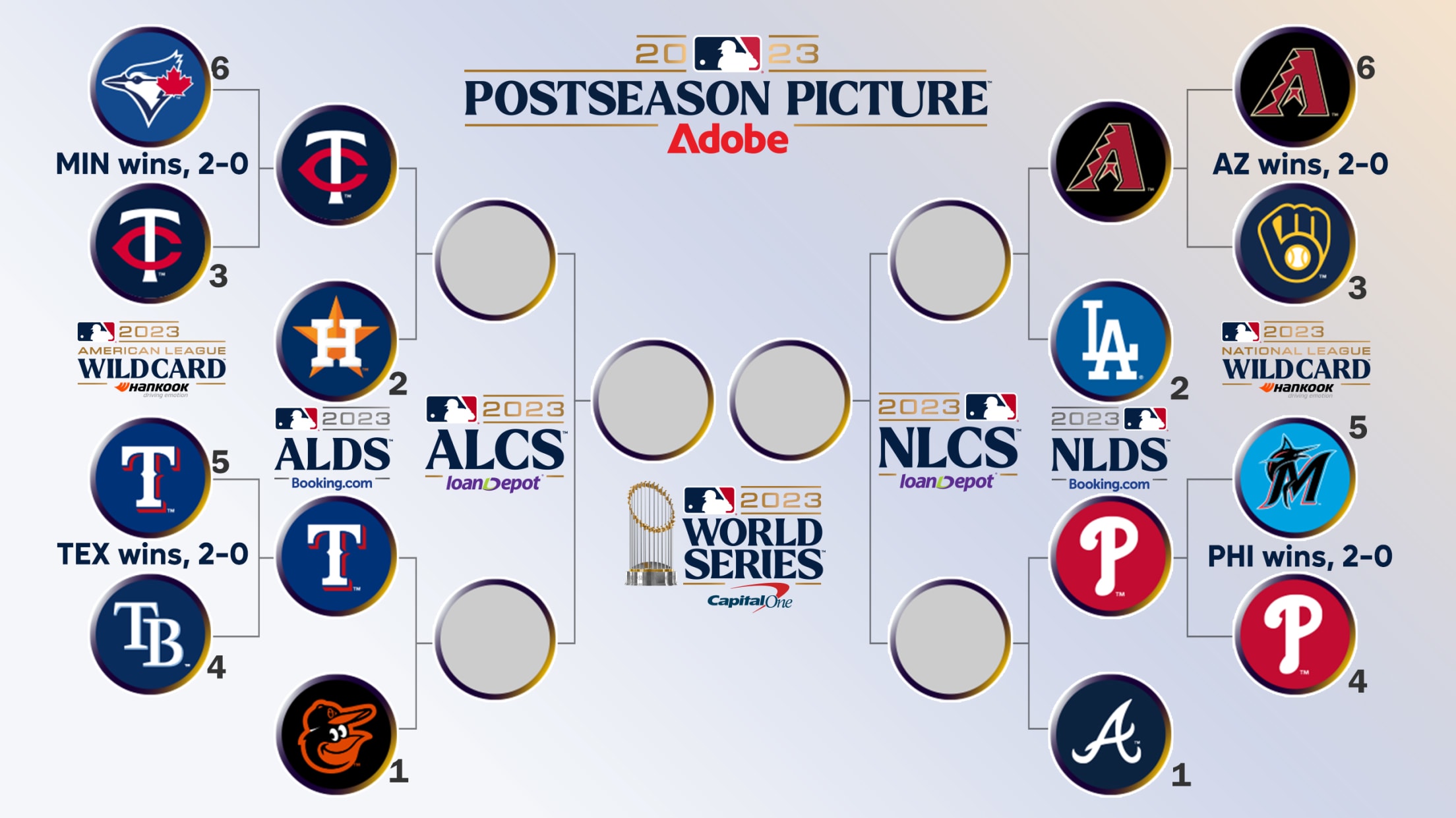 NFL Playoffs Bracket and Wild Card TV Schedule