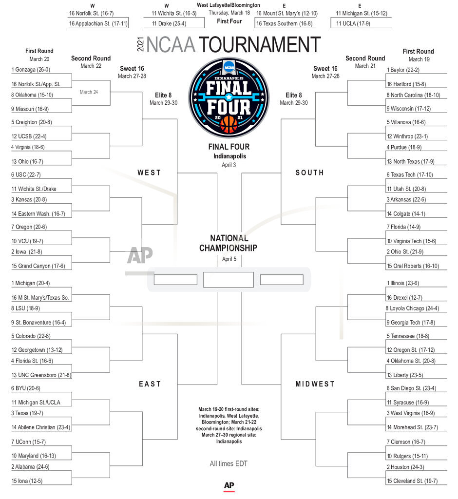 March Madness 2023 Bracket Espn