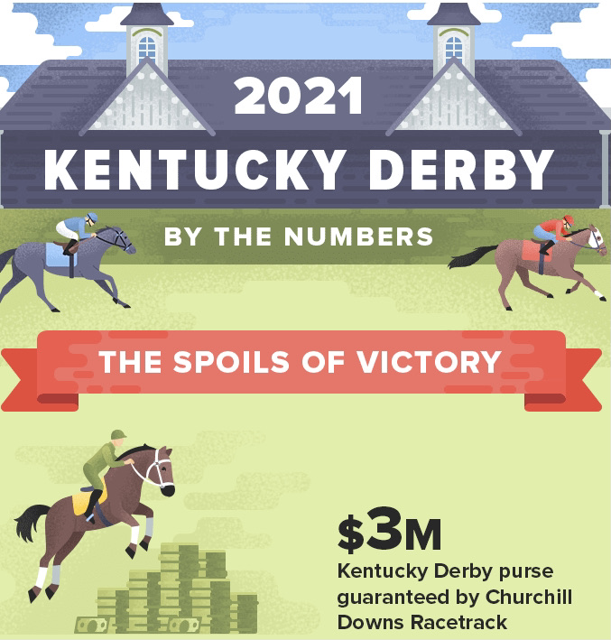 2023 Kentucky Derby: Horse by horse preview of the Triple Crown race
