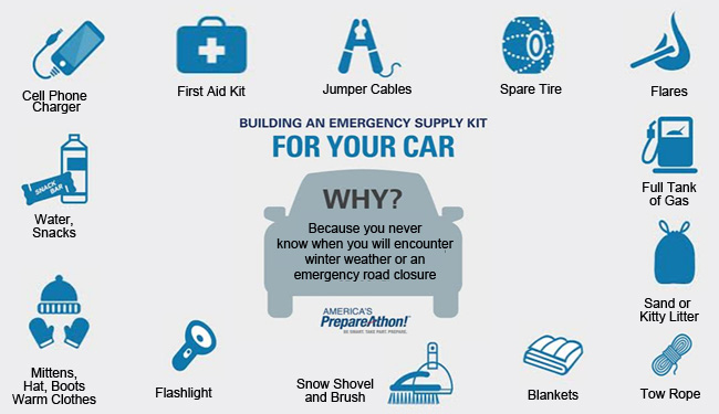 Winter How to Make a Winter Car Kit 