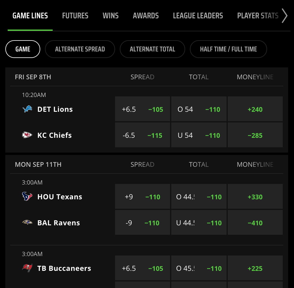 DraftKings Sportsbook Odds 