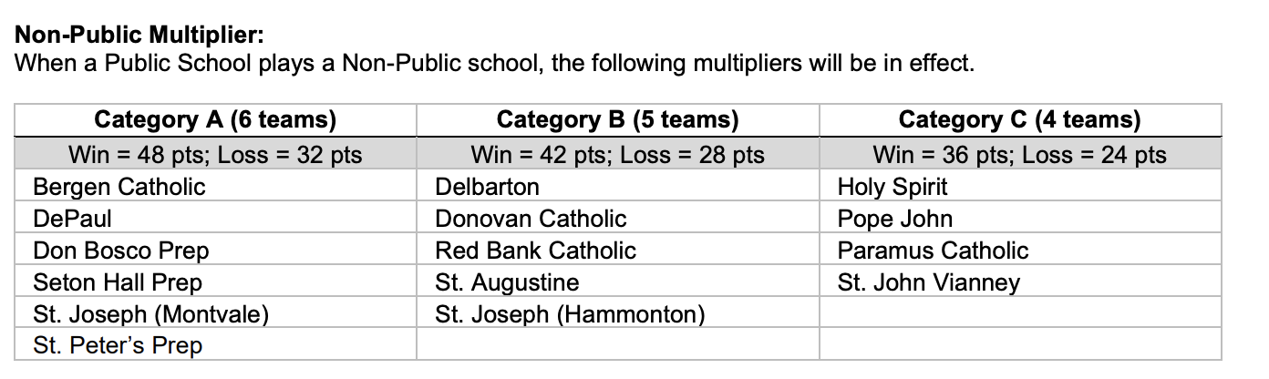 Ridge Baseball Team Disqualified from State Baseball Tournament over Pitch  Count Discrepancy