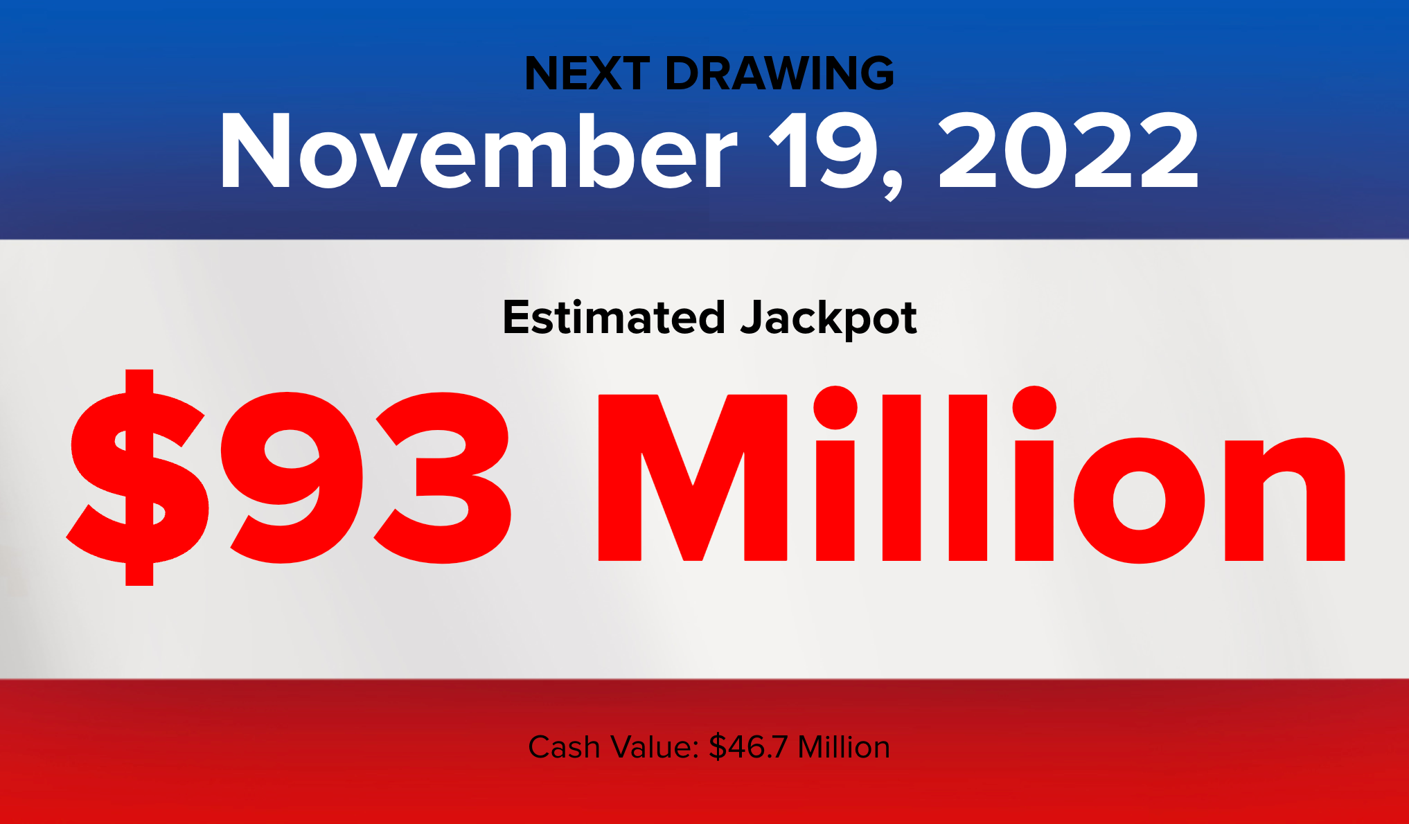 $1.2 billion Powerball drawing nears after 11 weeks without a winner – KX  NEWS