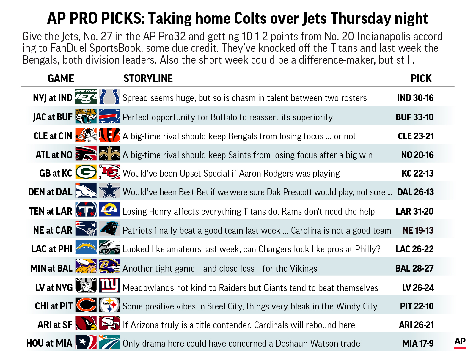 NFL Week 3 picks, point spreads, betting lines for every game: Who is  picking Patriots over Saints in interconference showdown 