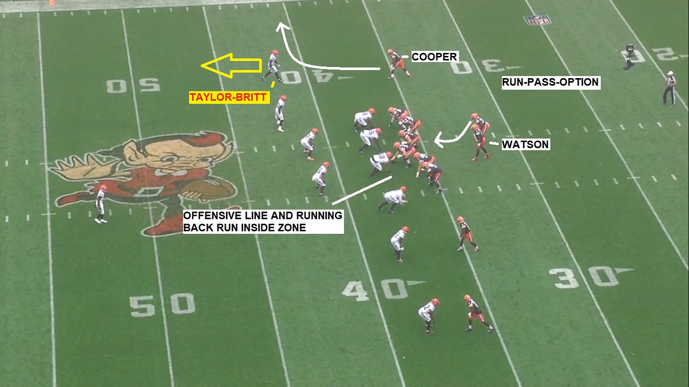 NFL Film Breakdown: How Stefanski is Using Zone and Counter to Power the  Cleveland Browns Run Game 