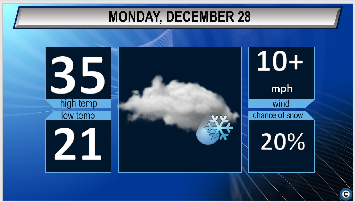 Monday weather