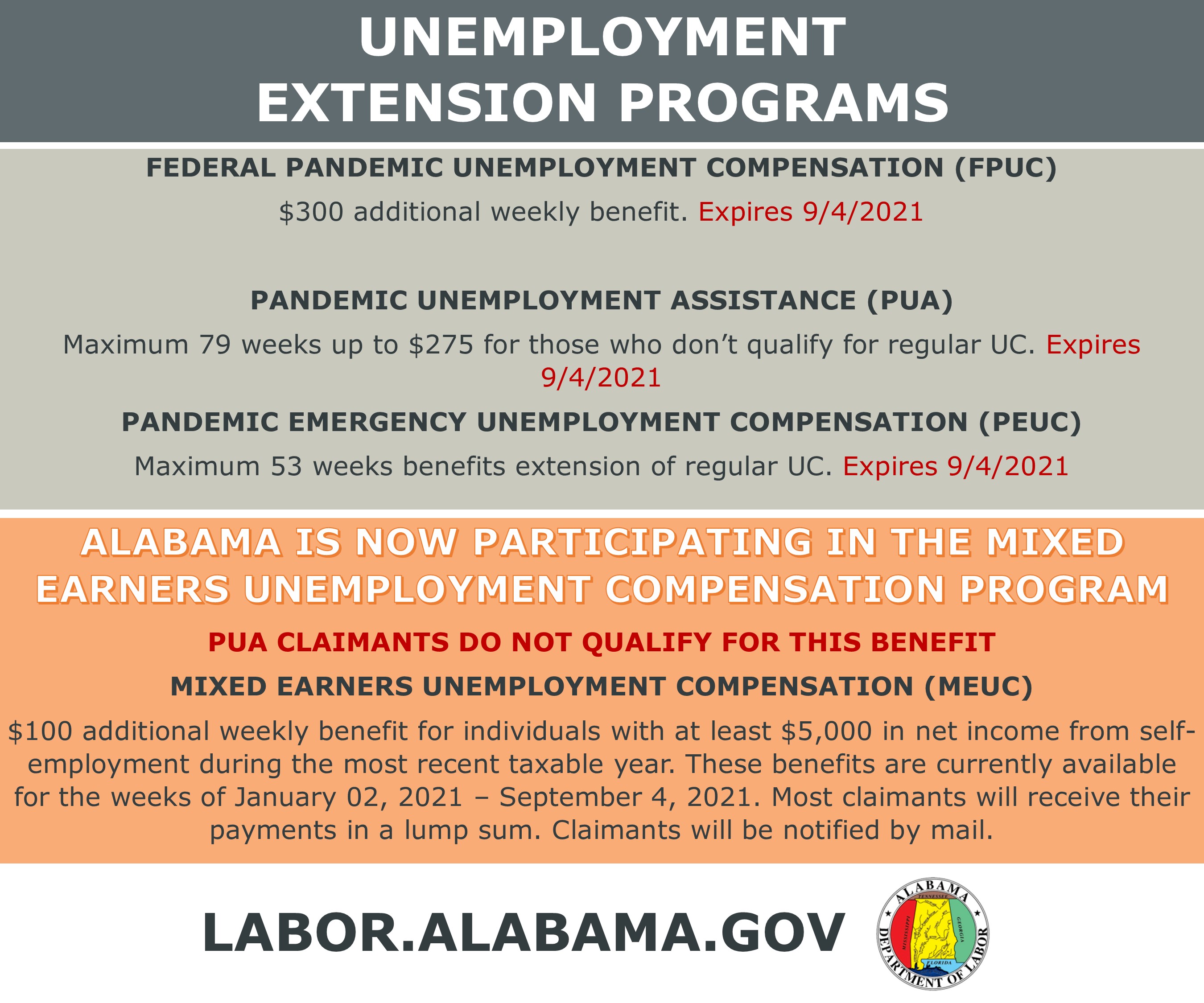 Unemployment Benefits Extension
