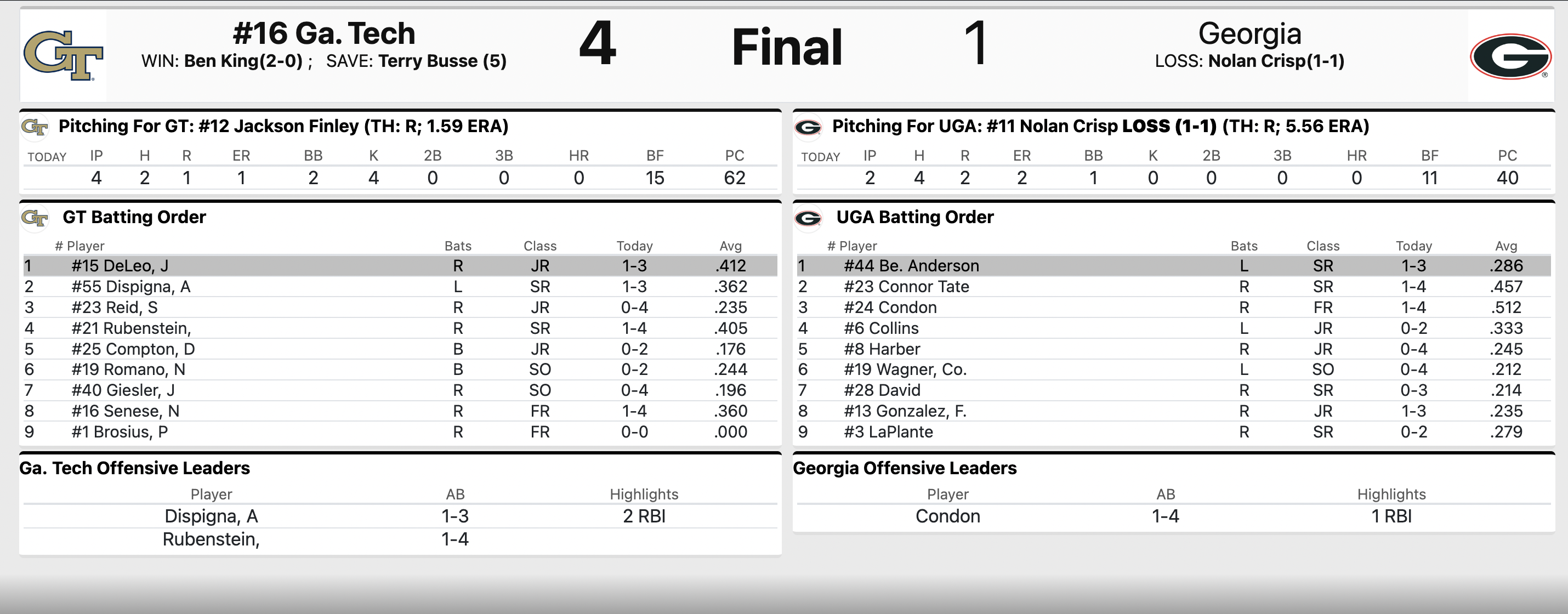 Clemson baseball tops Georgia Southern at SRP Park