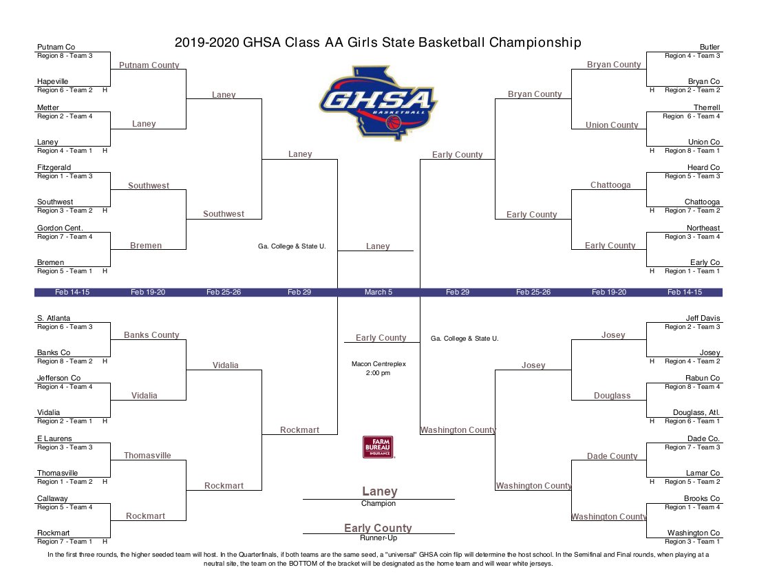 Class Aa Blog: Playoff Predictions