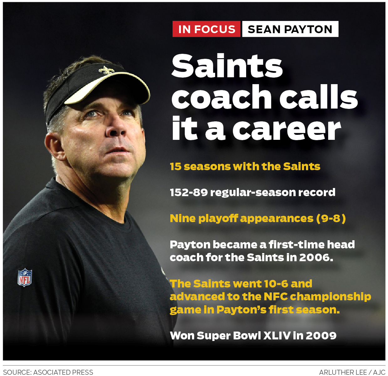 Saints Head Coach, Sean Payton steps down - ESPN 98.1 FM - 850 AM WRUF