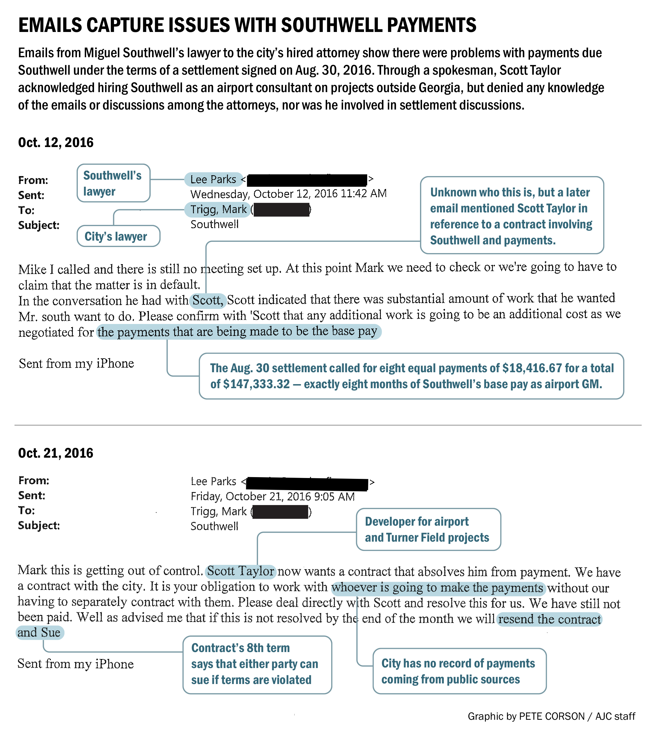 Emails from Miguel Southwell's lawyer to the city's hired attorney show there were problems with payments due Southwell under the terms of a settlement signed on Aug. 30, 2016. Through a spokesman, Scott Taylor acknowledged hiring Southwell as an airport consultant on projects outside Georgia, but denied any knowledge of the emails or discussions among the attorneys, nor was he involved in settlement discussions.