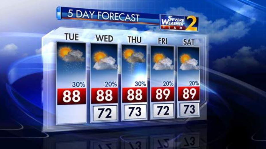 Atlanta Weather: Sunny Skies Ahead Tuesday