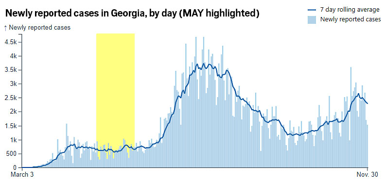 June 1: Tracking Florida COVID-19 Cases, Hospitalizations, and Fatalities –  Tallahassee Reports