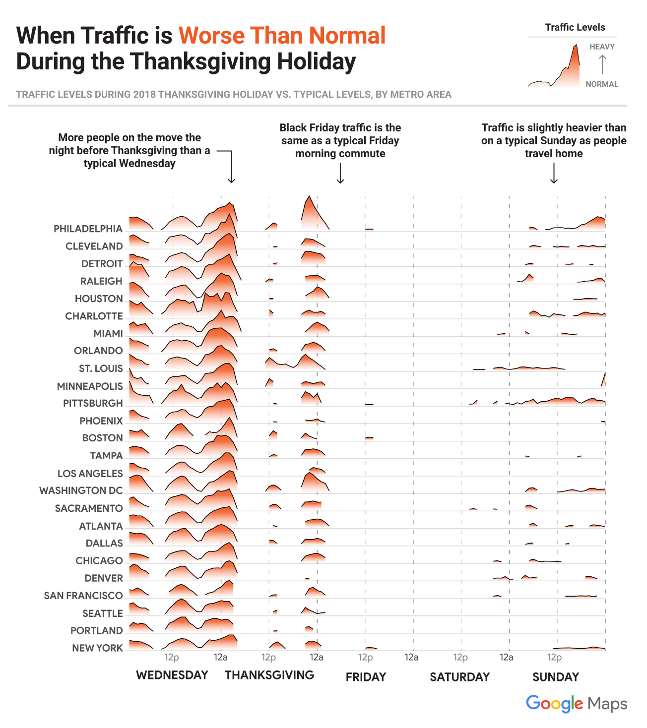 Thanksgiving 2019: Best And Worst Time To Get Things Done In Atlanta