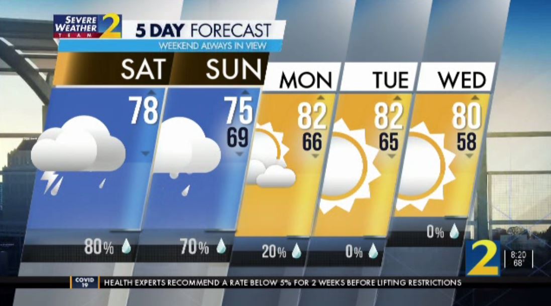 Stormy Saturday Brings Tornado Warnings Downpours To Metro Atlanta
