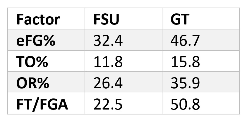 4factorsfsu