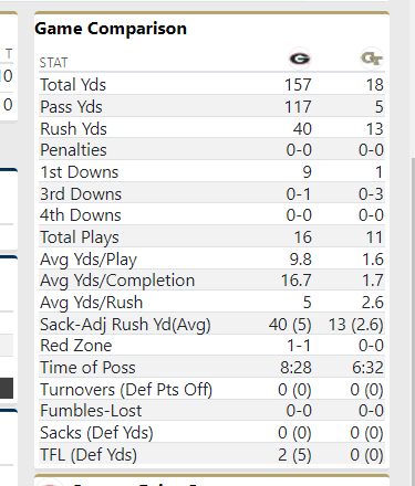 Georgia State 24-34 Auburn (Sep 25, 2021) Final Score - ESPN