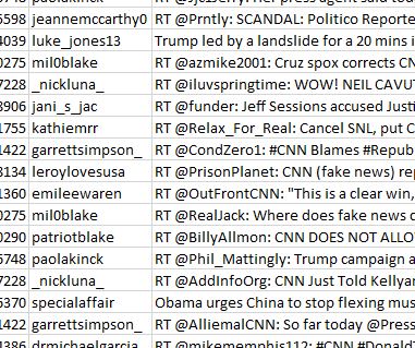 The AJC found thousands of tweets by alleged Russian trolls pertaining to Atlanta and Georgia-related news. These are among them.