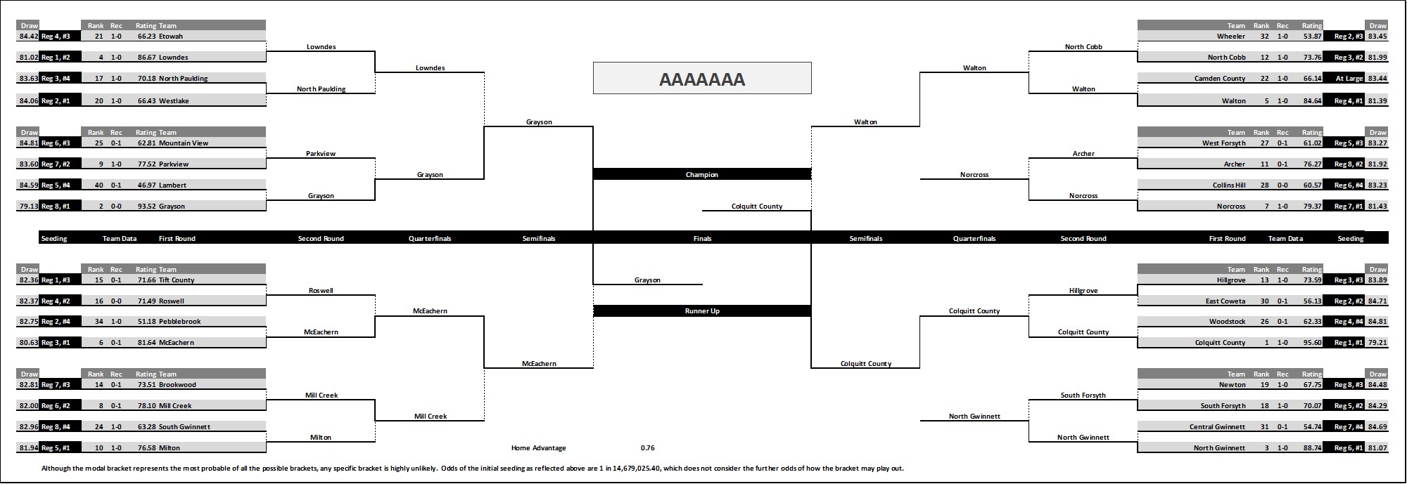 Maxwell Week 1 projections