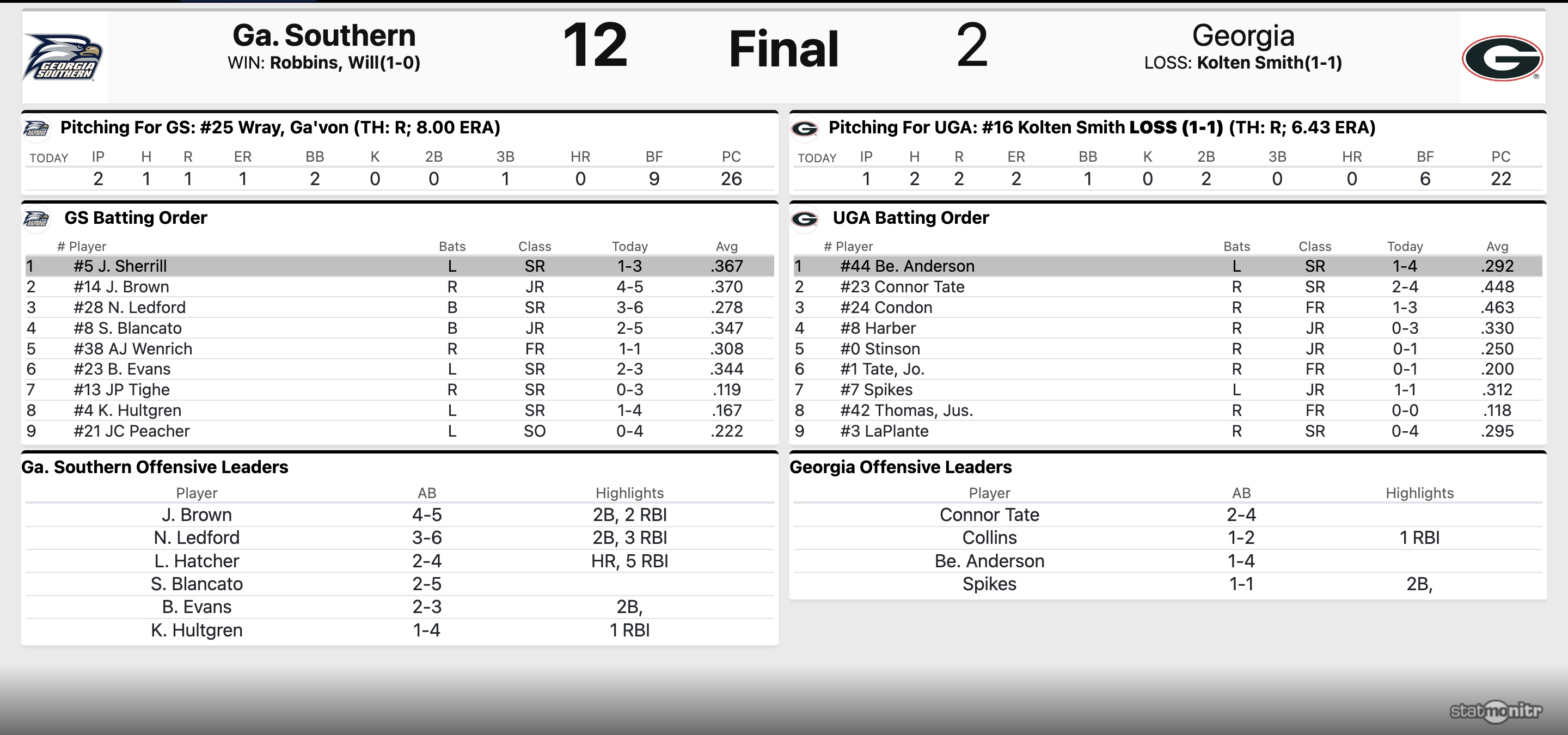 Eagles Completes the Sweep of No. 3 UGA - Georgia Southern University  Athletics